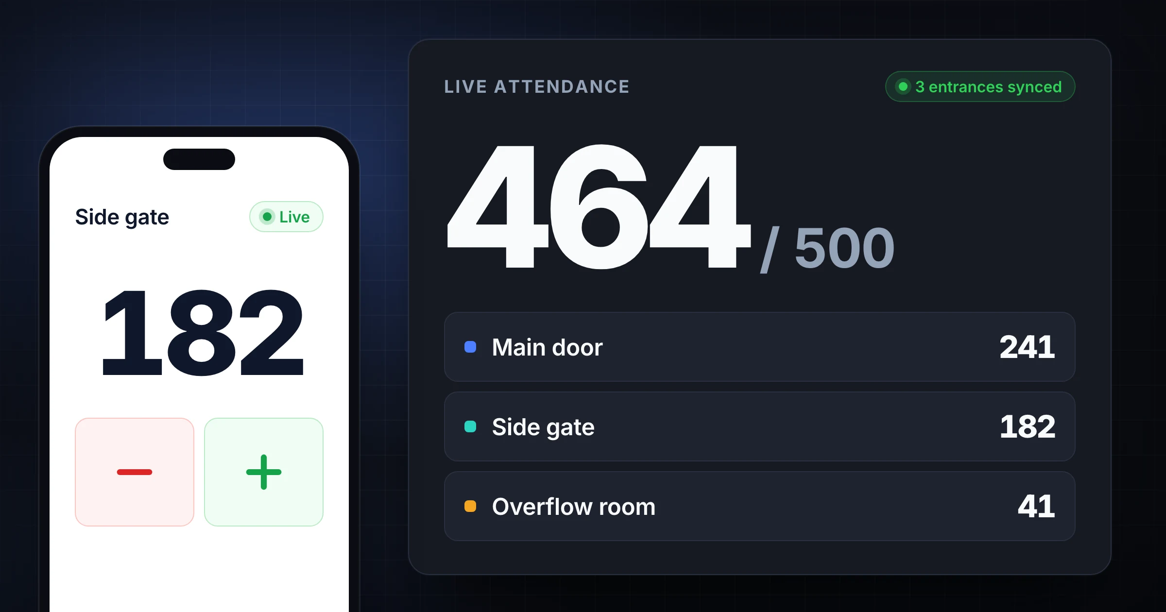 Event staff counting attendance across three entrances while a shared live total updates on a tablet