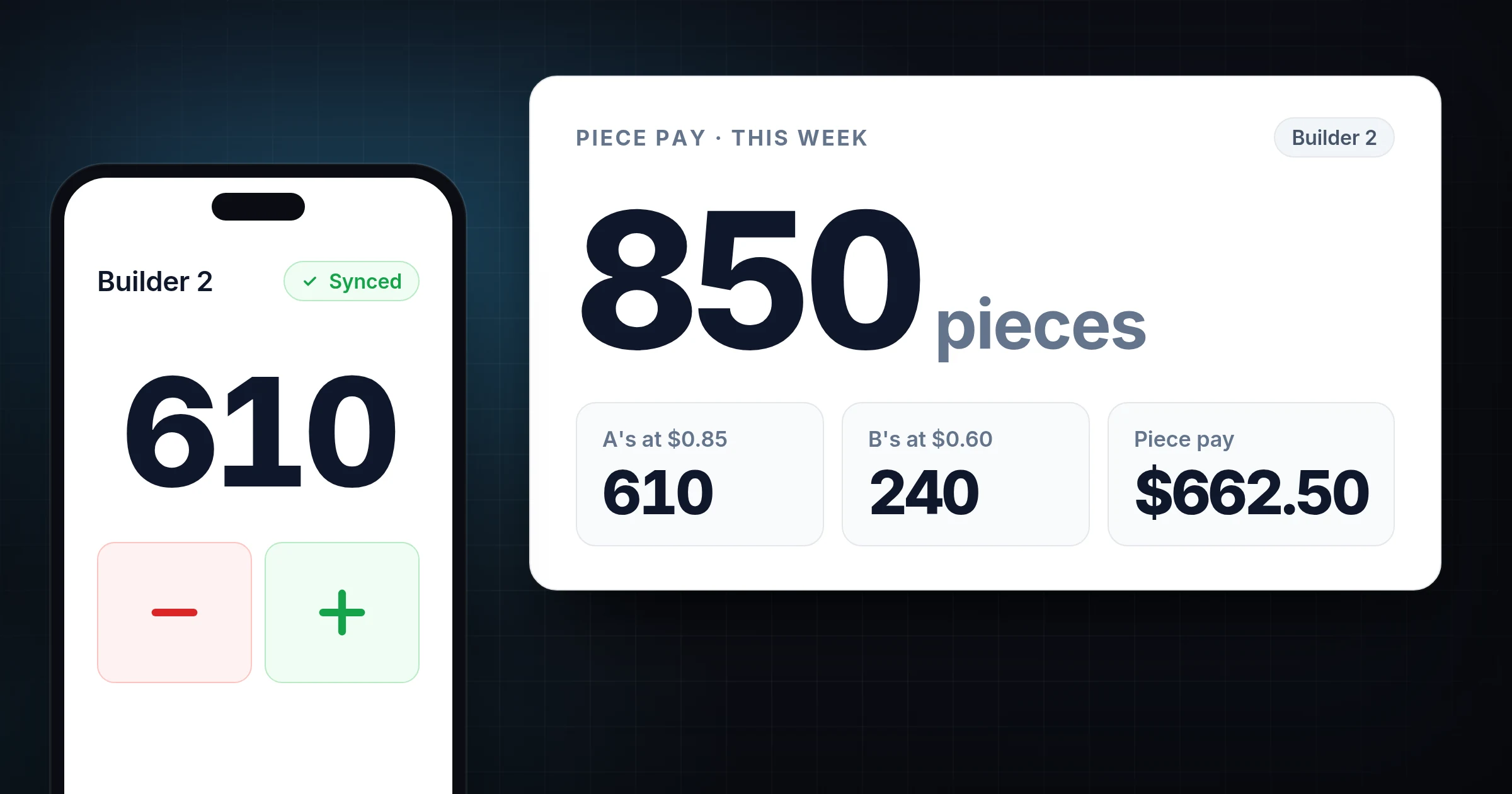 Per-worker piece counts on shared phones feeding a weekly piece rate pay calculation