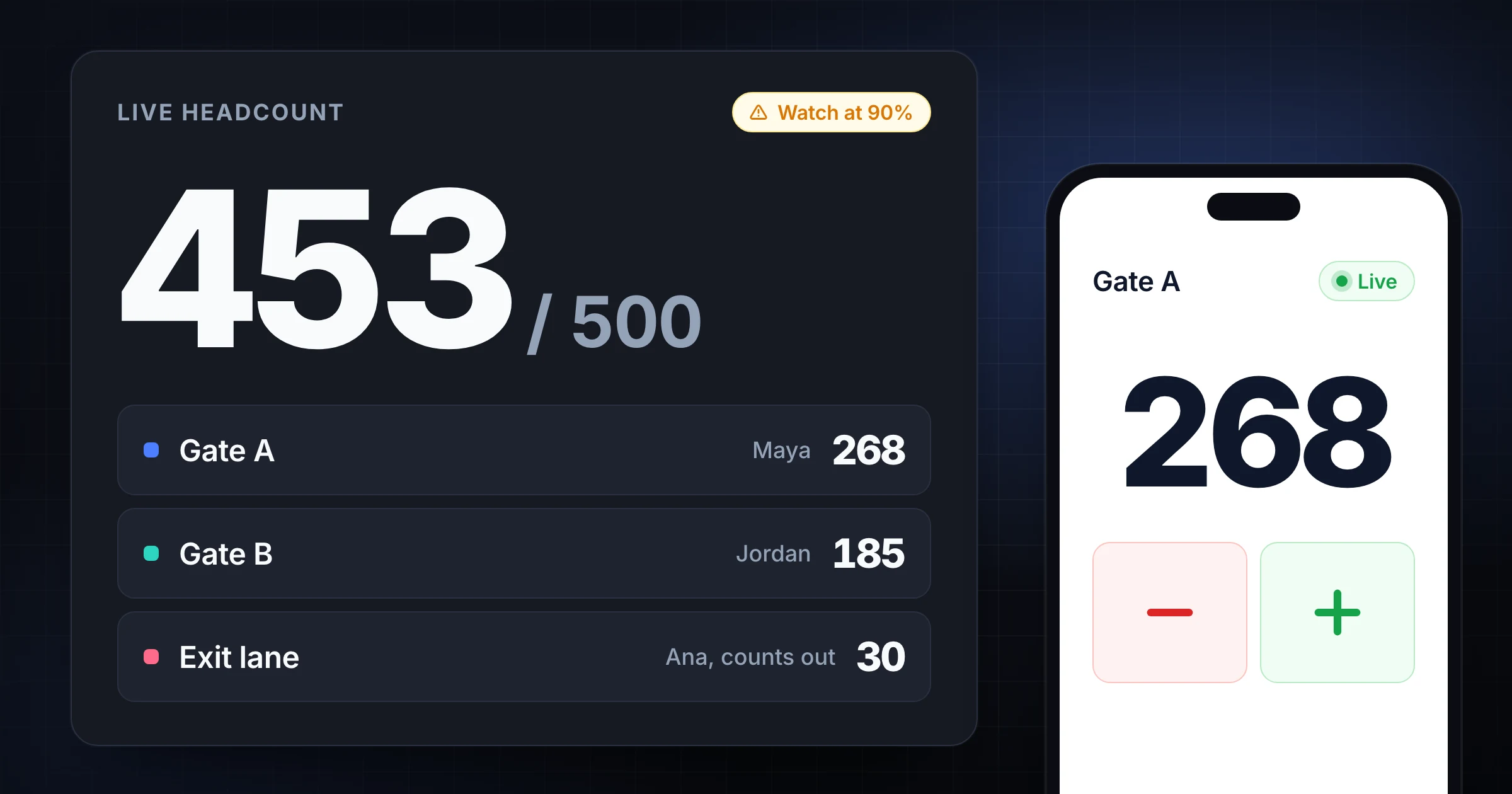 Multiple event gates sharing one live headcount board