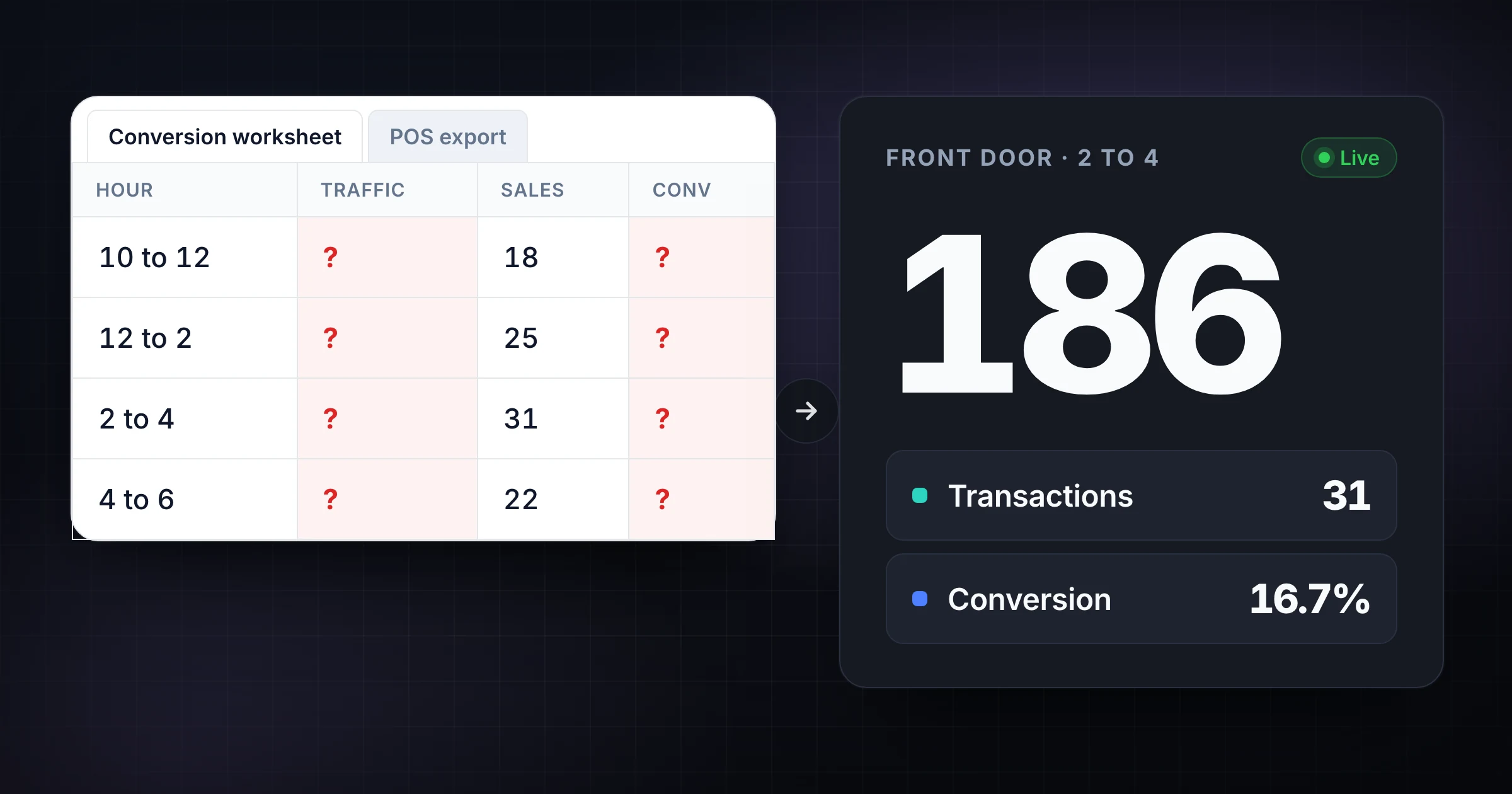 Retail foot traffic conversion worksheet handing off into live shared door counters